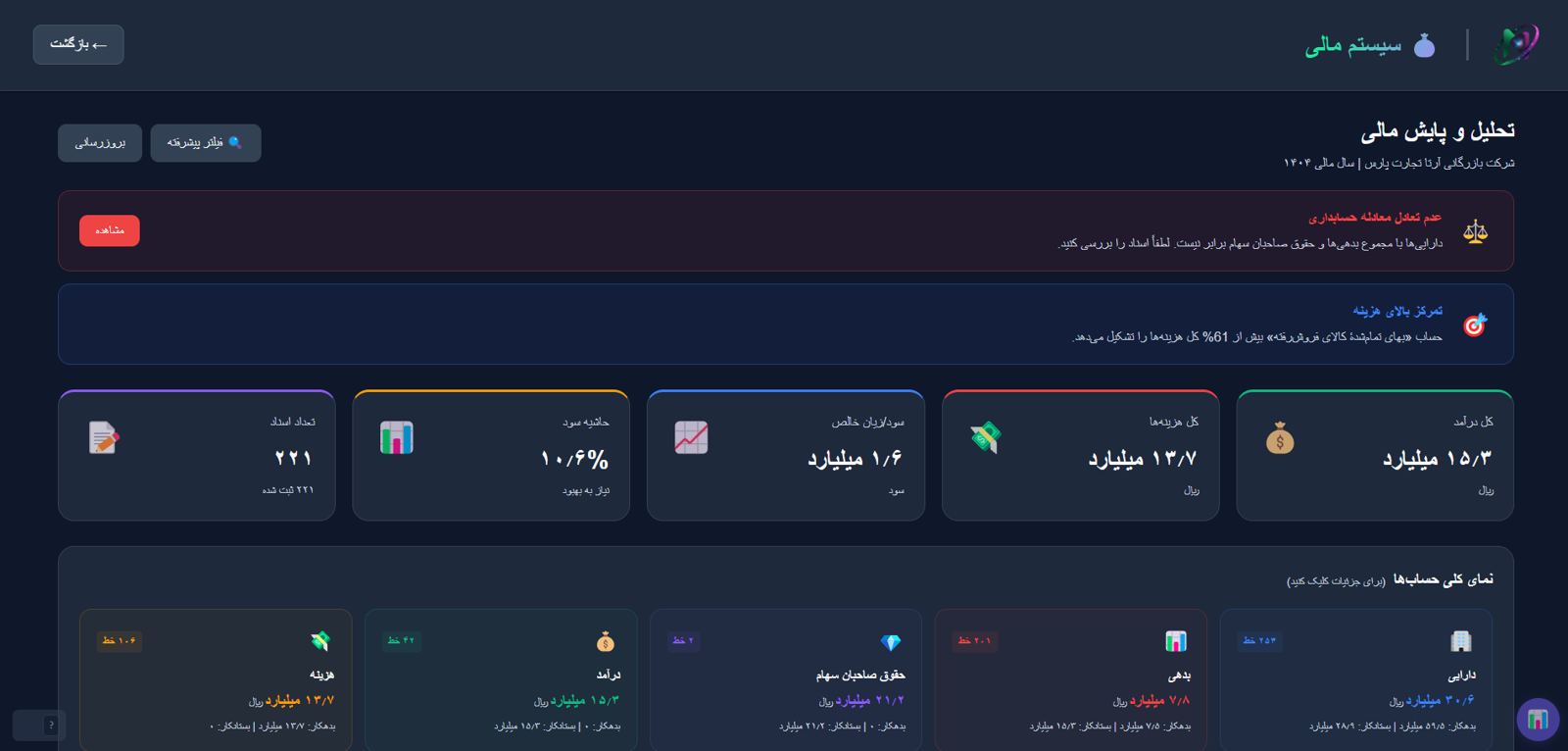 بهای تمام‌شده‌ی نویرا — ترکیبِ بها، بزرگ‌ترین اجزا و درختِ ساخت