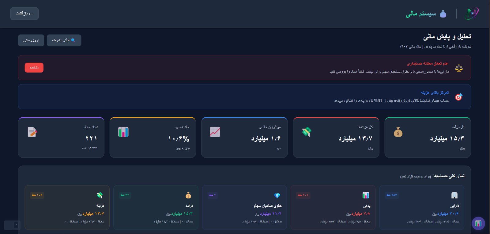 داشبورد تحلیل و پایش مالی نویرا