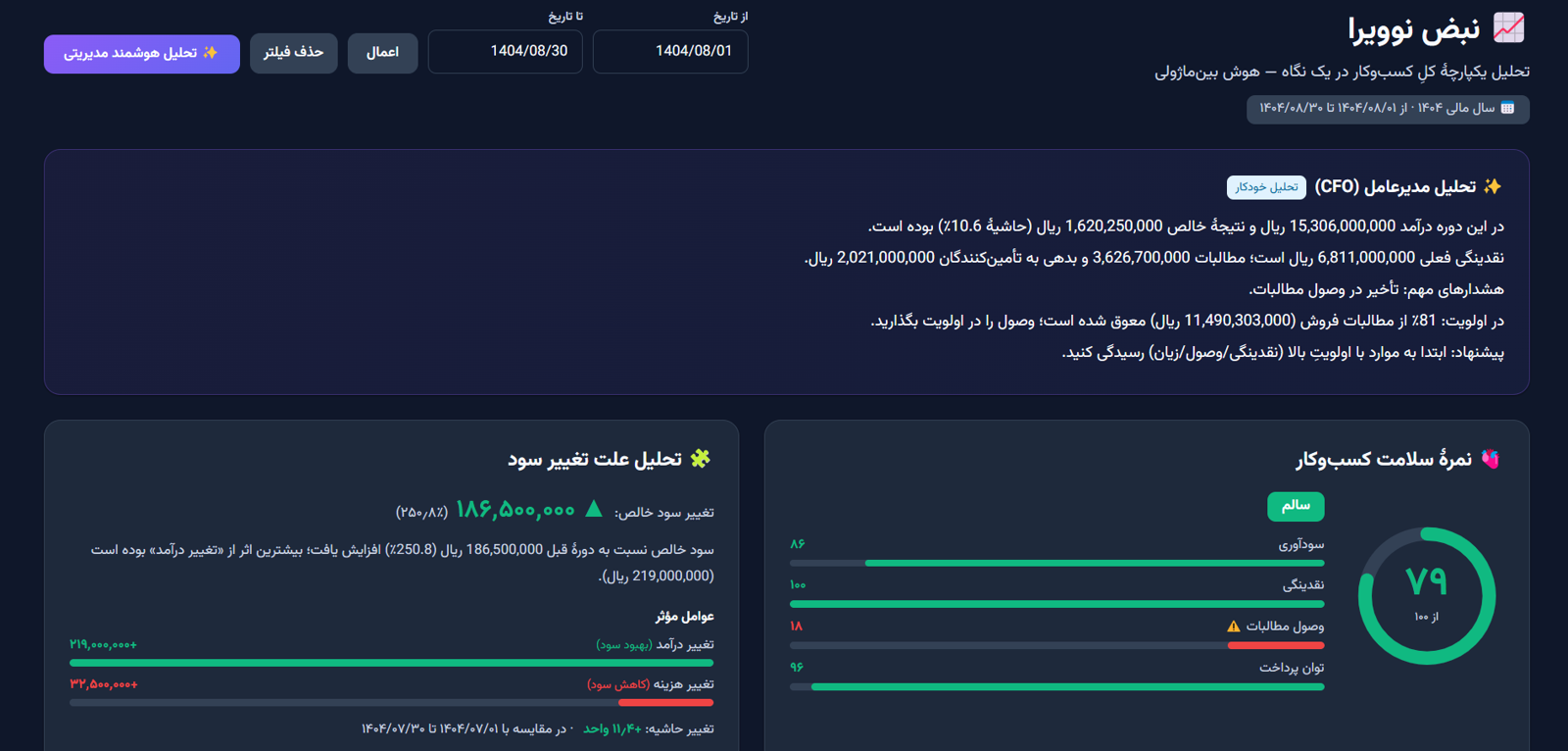 کاکپیت نبض نوویرا — نمره‌ی سلامت کسب‌وکار، تحلیل CFO و علت تغییر سود