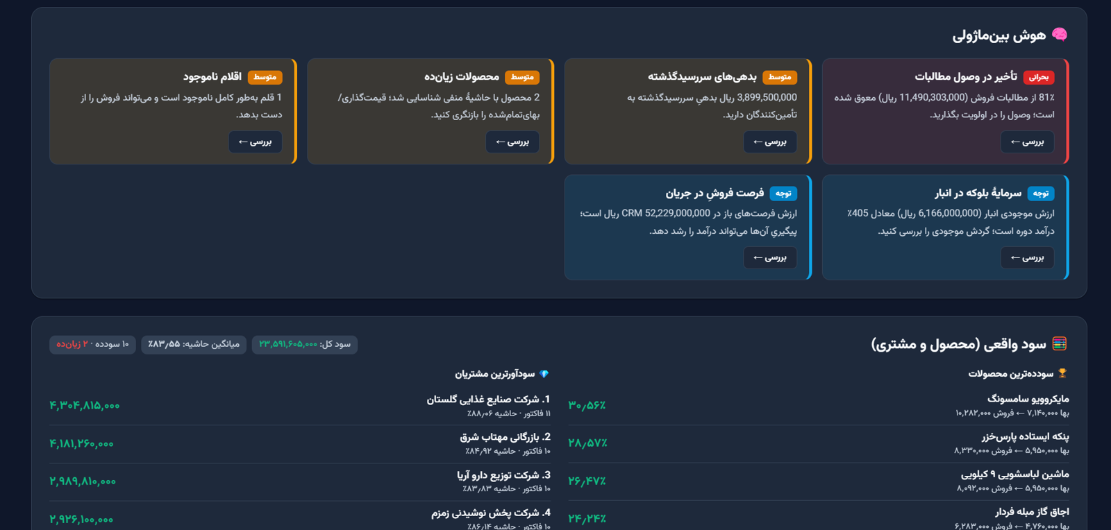 هوش بین‌ماژولی و سود واقعی محصول و مشتری