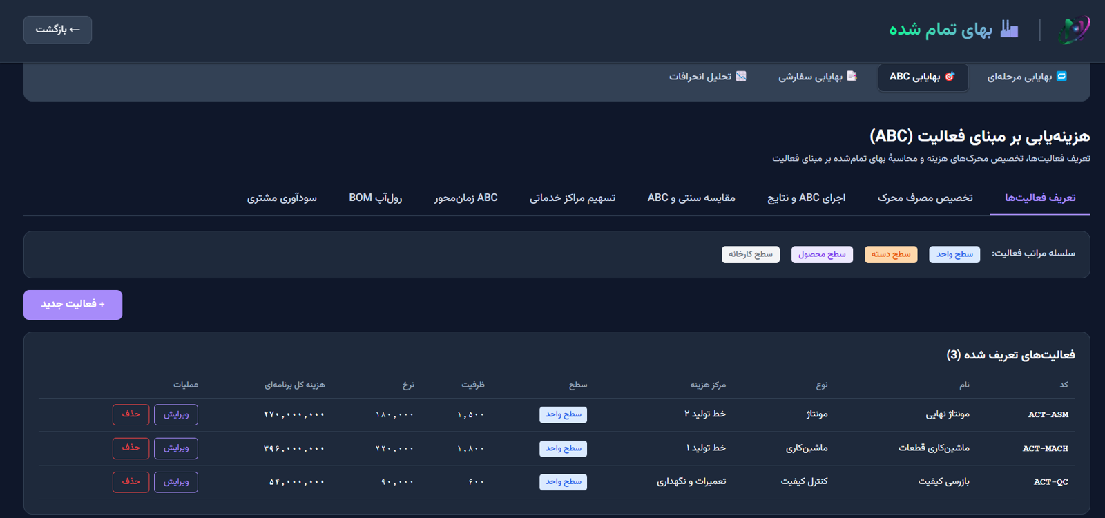 هزینهیابی بر مبنای فعالیت ABC و TDABC در نویرا