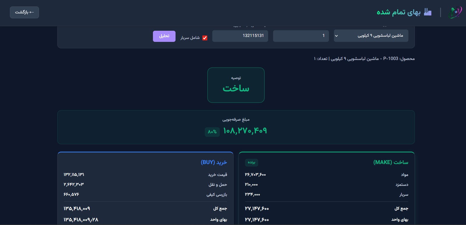 تحلیل ساخت یا خرید نویرا