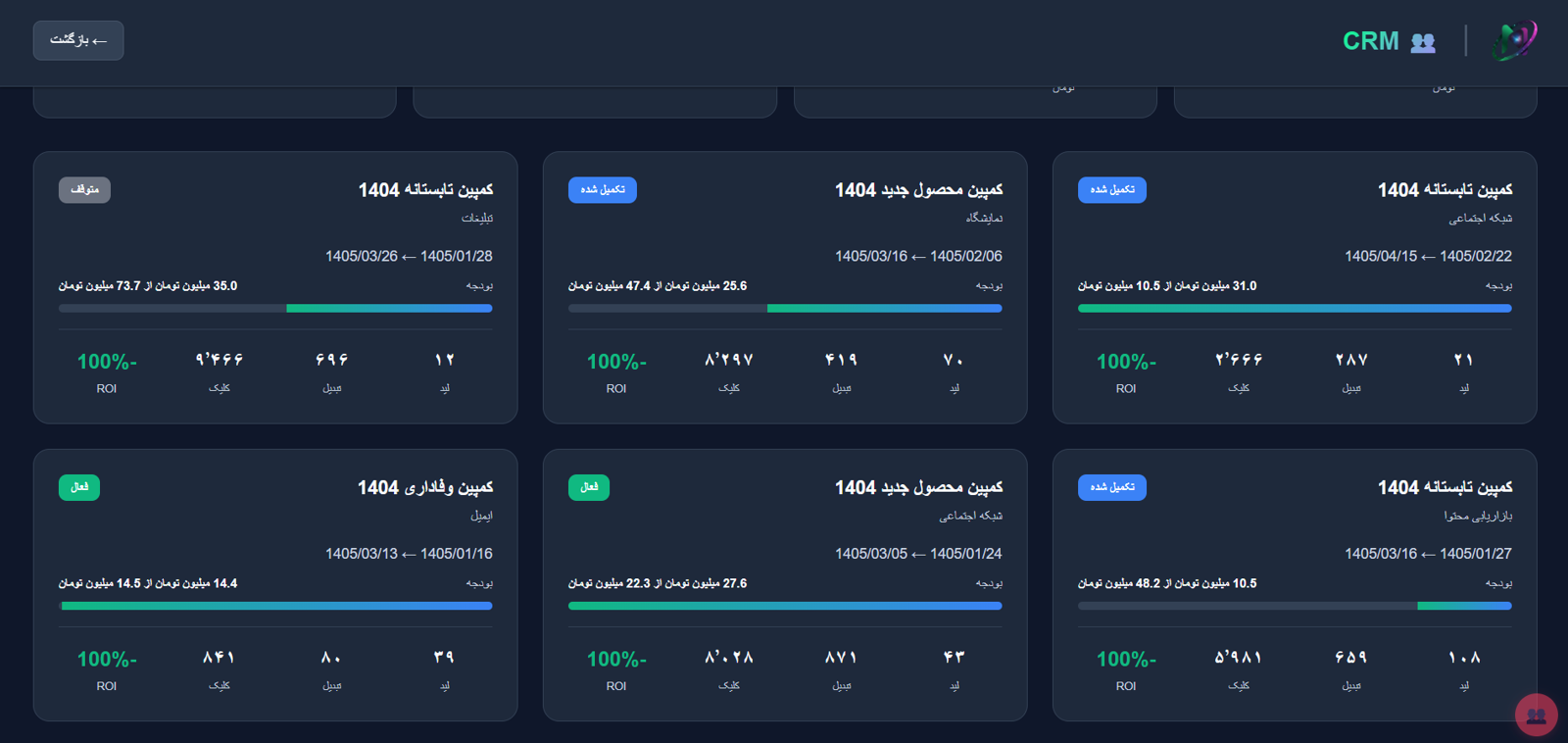 کمپین‌ها و ROI در CRM نویرا