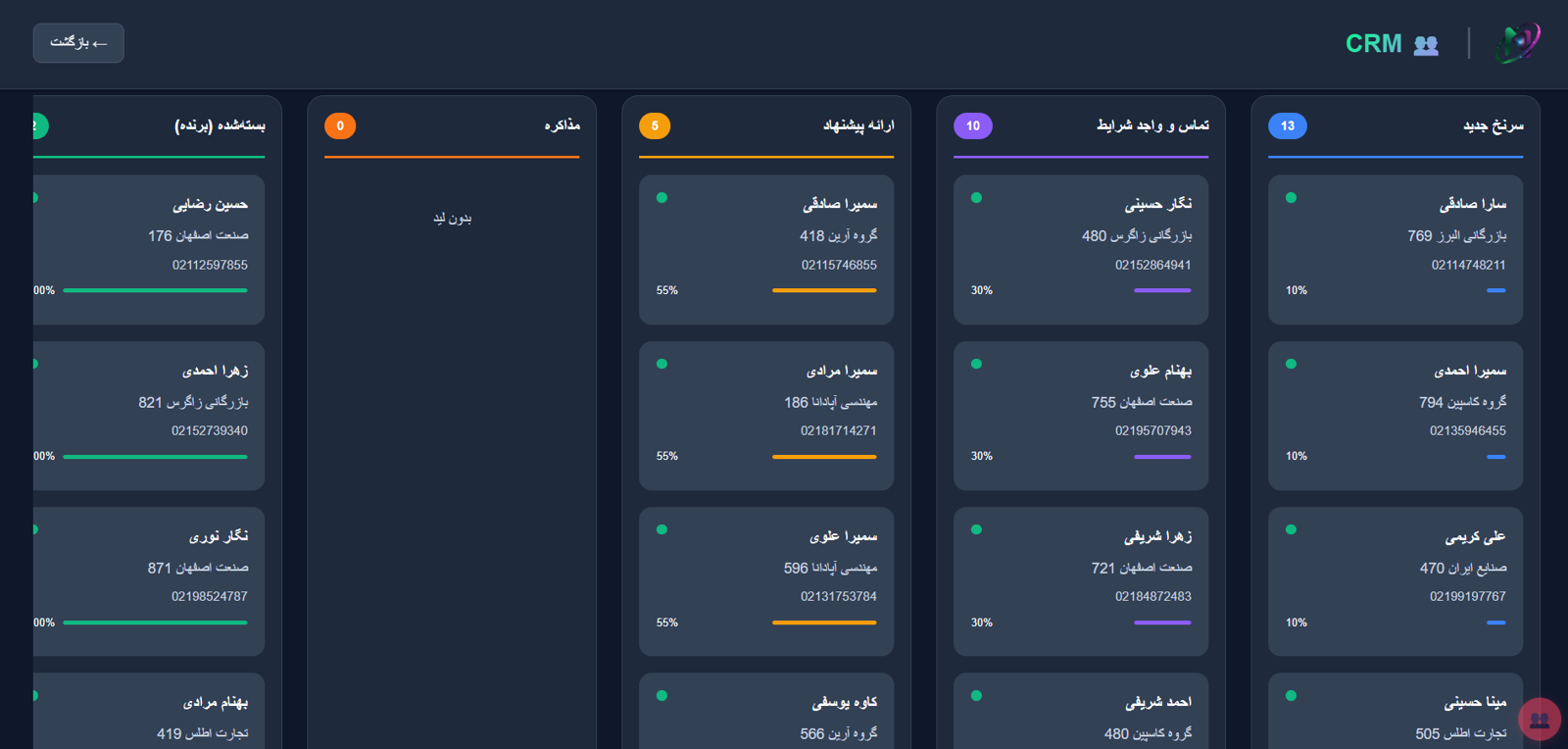 نمای کانبان قیف فروش نویرا