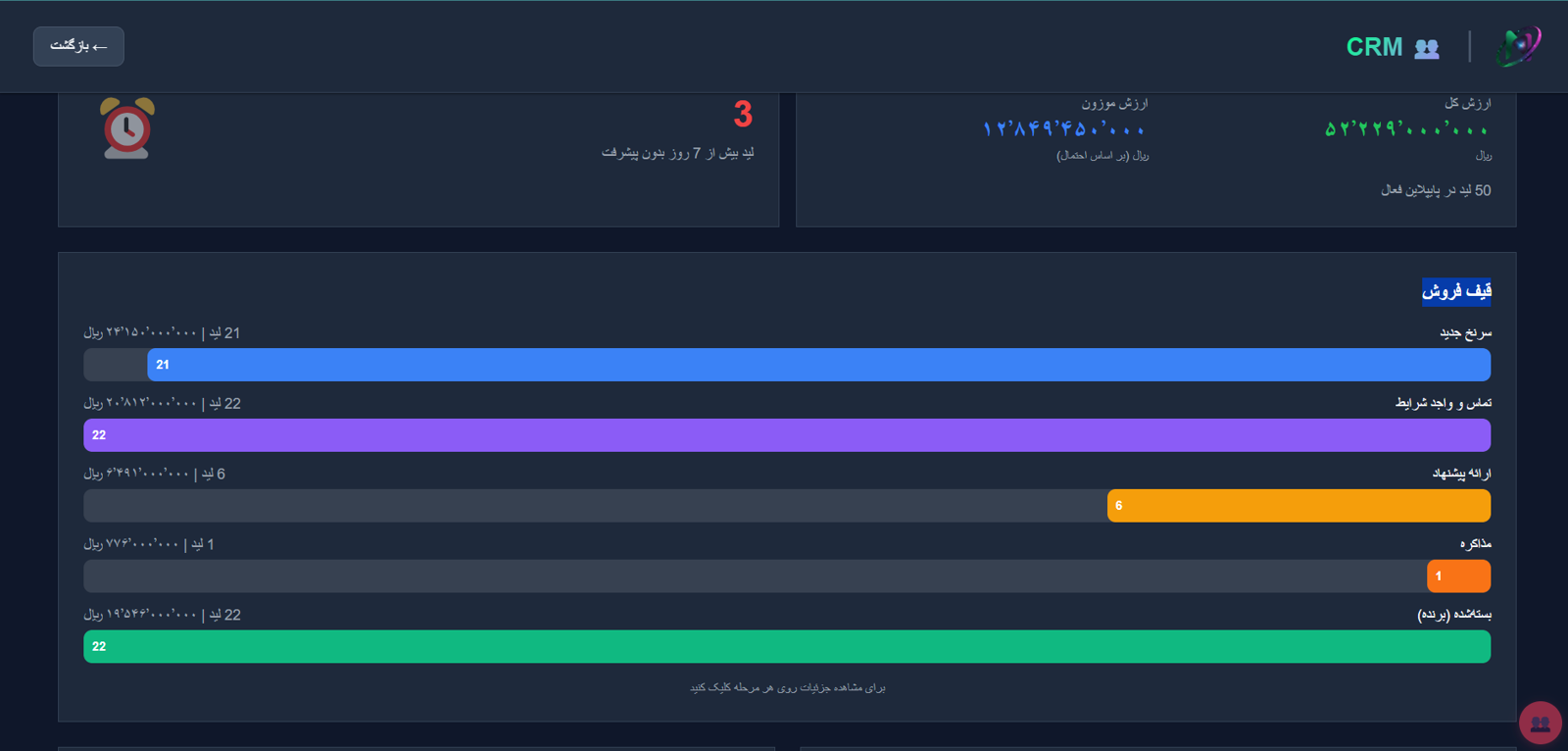 ارزش موزون پایپ‌لاین نویرا