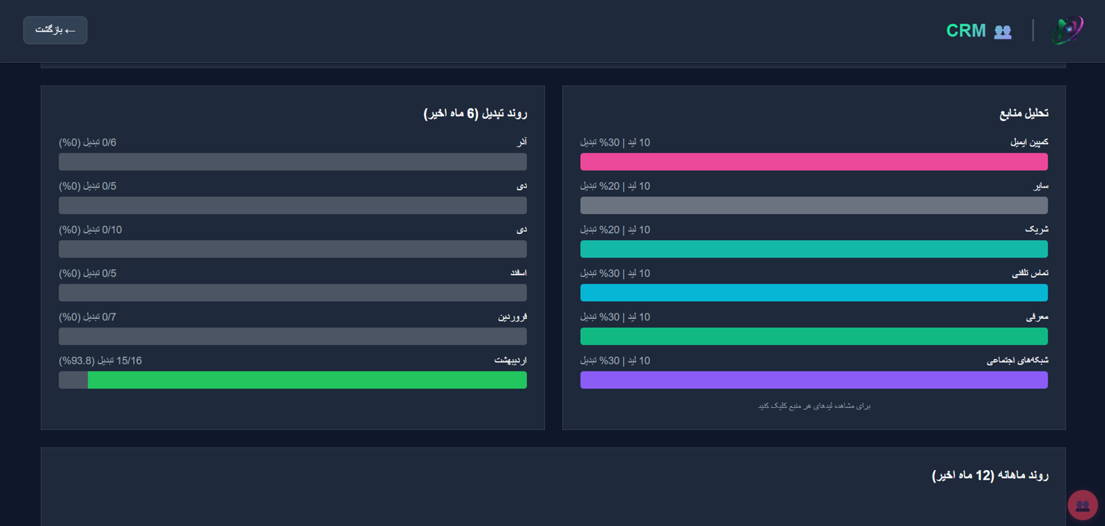 تحلیل منابع لید و روند تبدیل نویرا