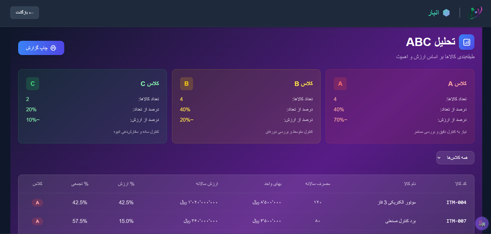 تحلیل ABC موجودی نویرا