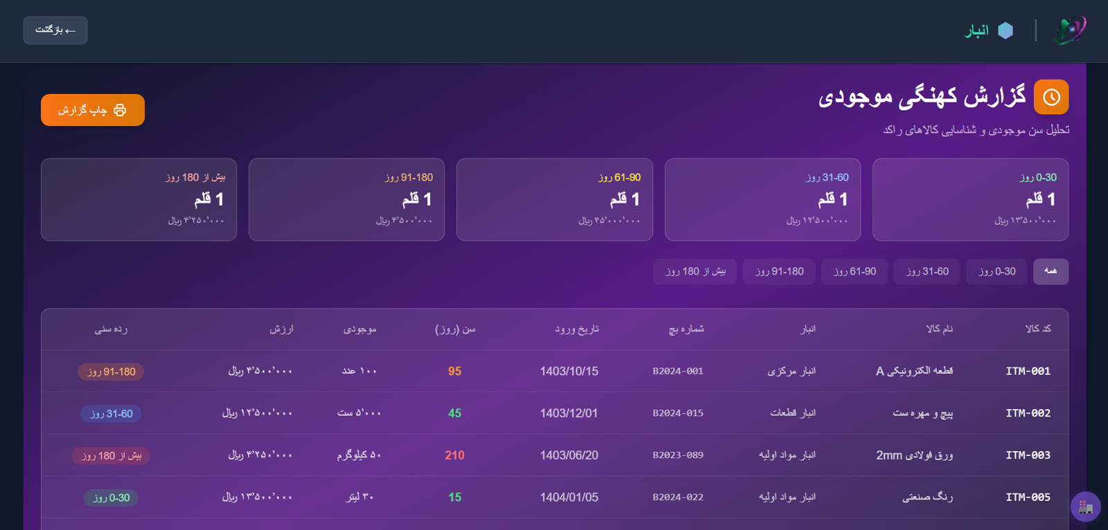 گزارش کهنگی موجودی نویرا