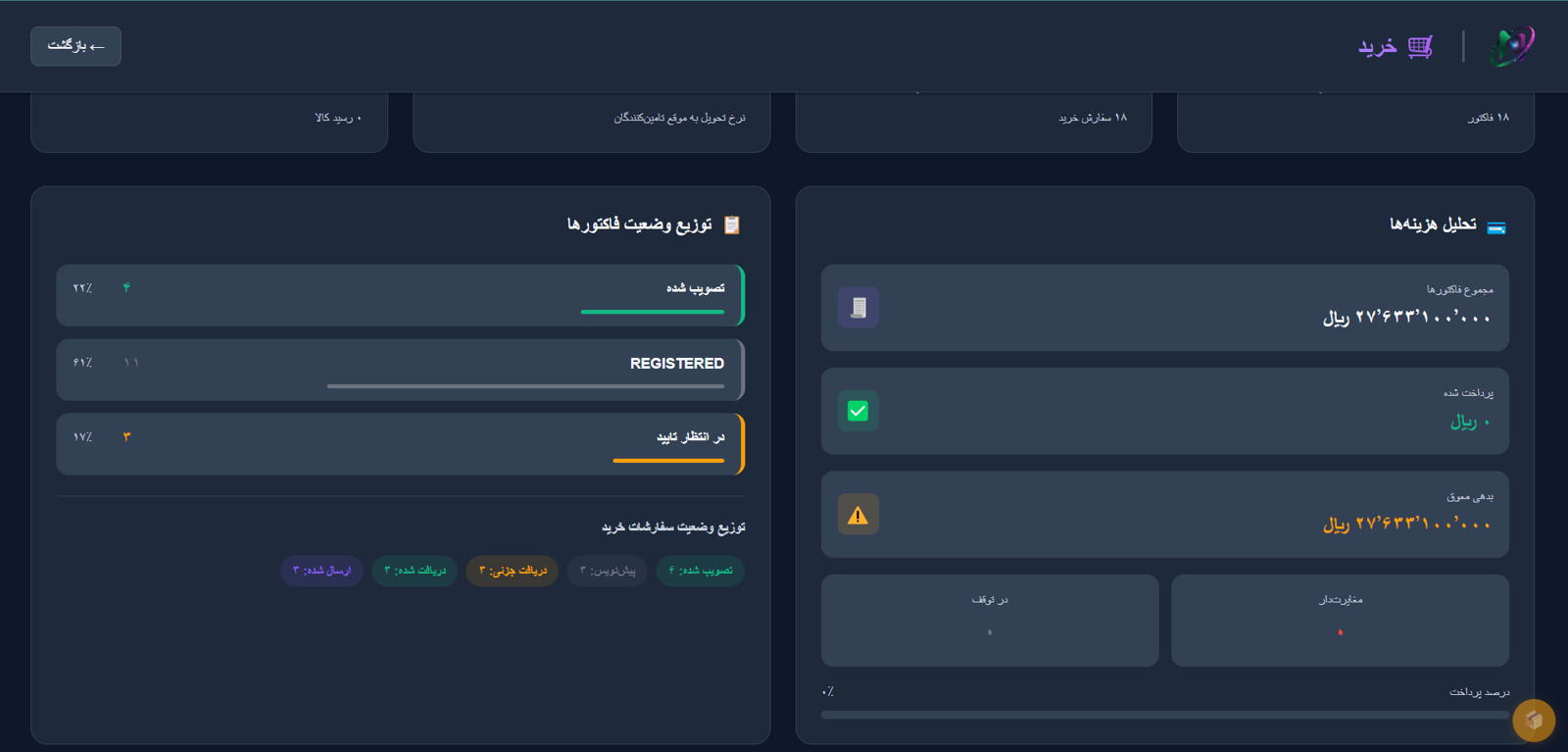 داشبورد خرید نویرا — وضعیت فاکتورها و سفارش‌ها و تحلیل هزینه