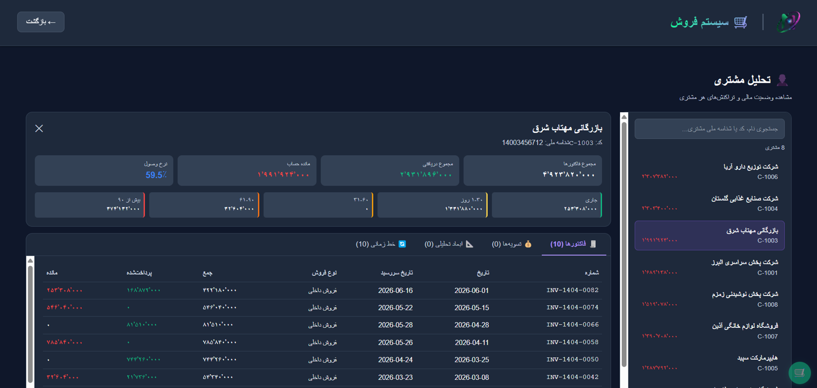 تحلیل مشتری ۳۶۰ نویرا